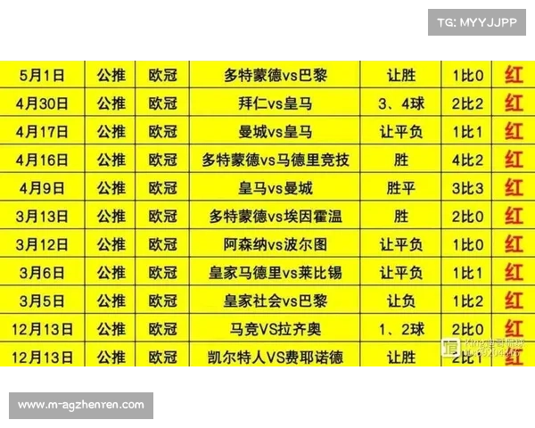 皇马历届欧冠淘汰赛比分回顾及战绩分析详解 皇马历届欧冠淘汰赛比分回顾及战绩分析详解
